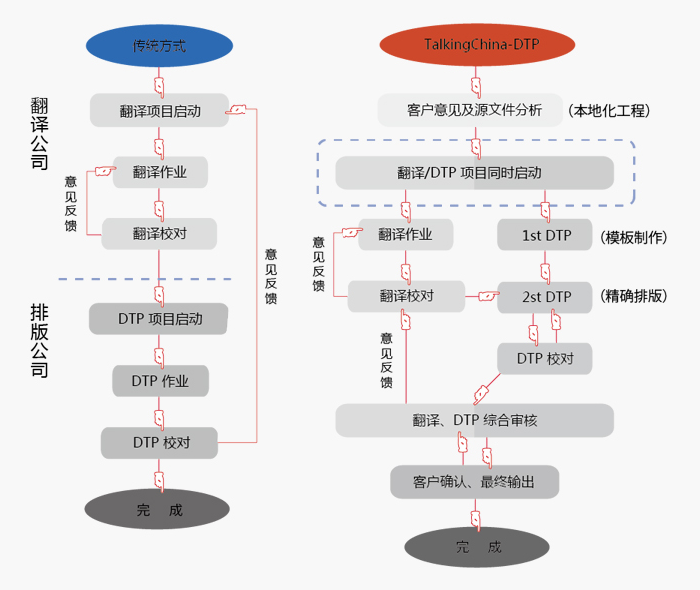 Servicedetails